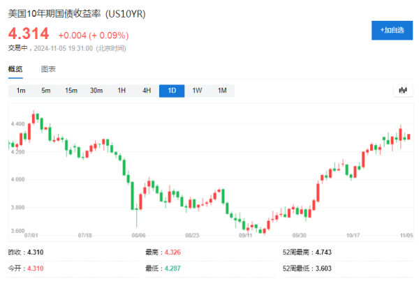 深圳期货配资公司 美国大选前，最拥挤的五大交易