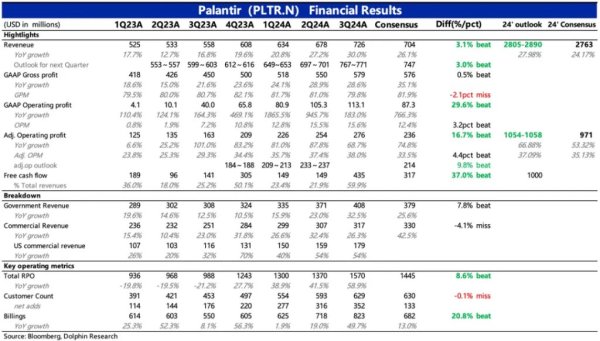 怎么做股票配资 Palantir：AI信仰票又来送希望了