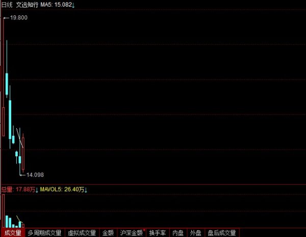 股票配资平台查询 文远知行破发背后：巨额研发投入与商业化进程缓慢双重挑战