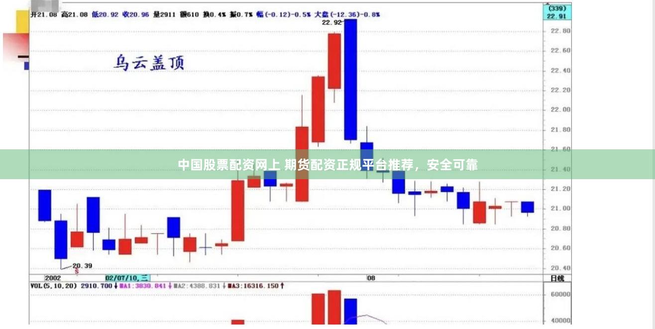中国股票配资网上 期货配资正规平台推荐，安全可靠