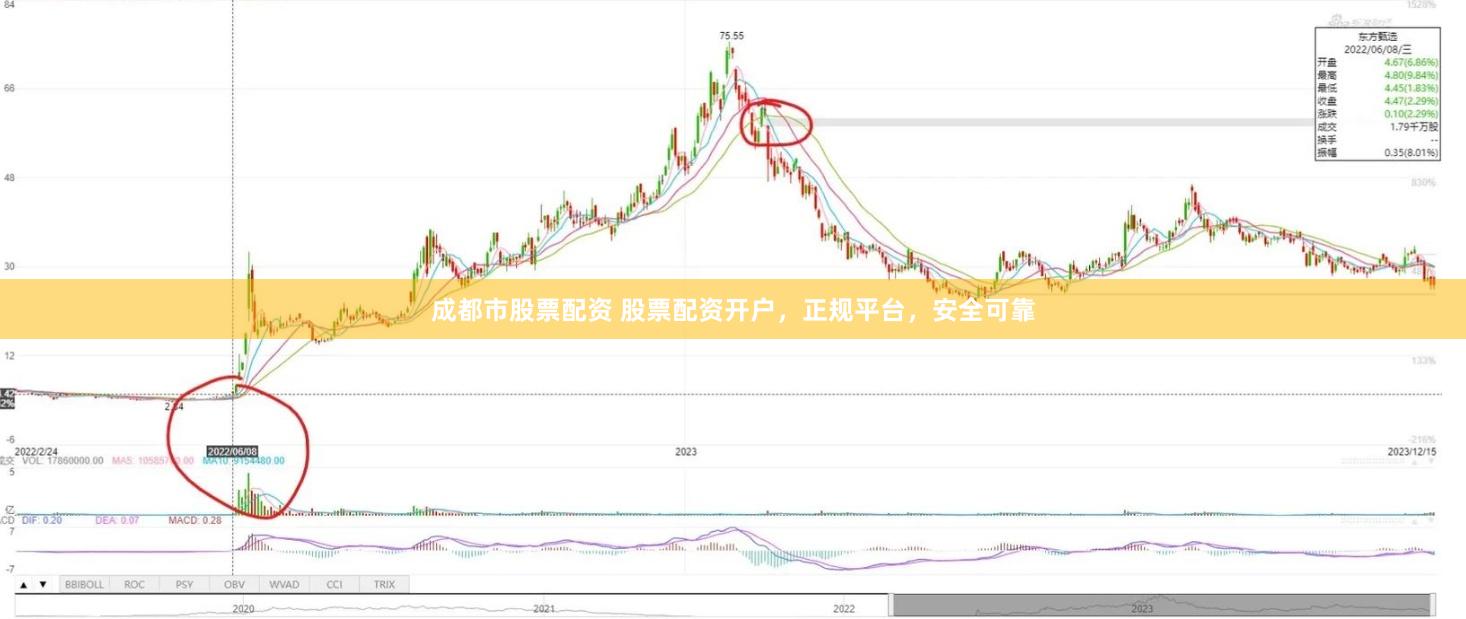 成都市股票配资 股票配资开户，正规平台，安全可靠