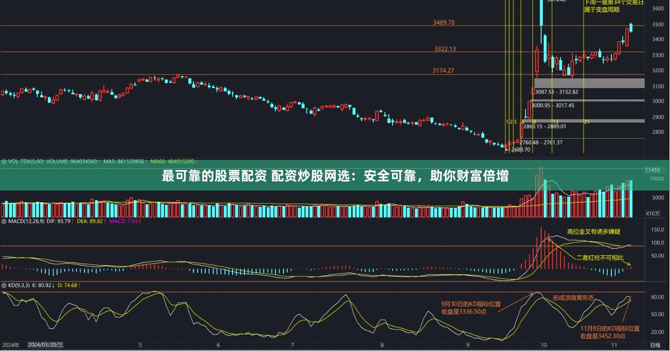 最可靠的股票配资 配资炒股网选：安全可靠，助你财富倍增