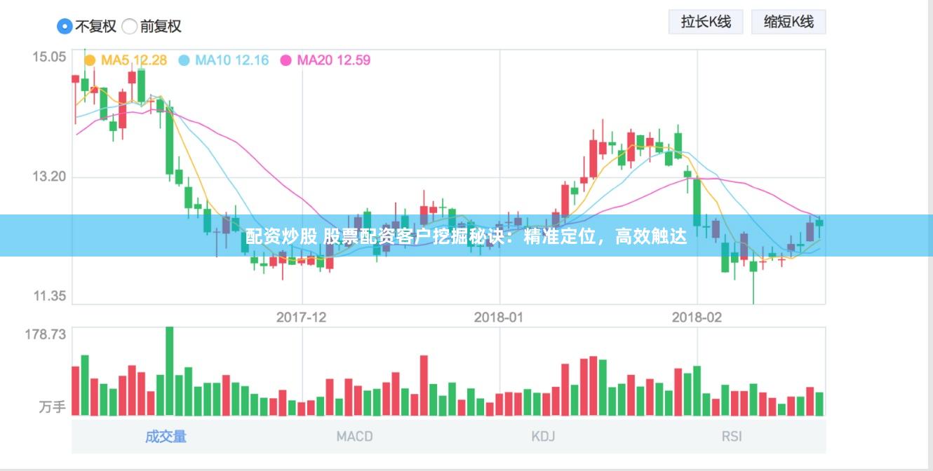 配资炒股 股票配资客户挖掘秘诀：精准定位，高效触达