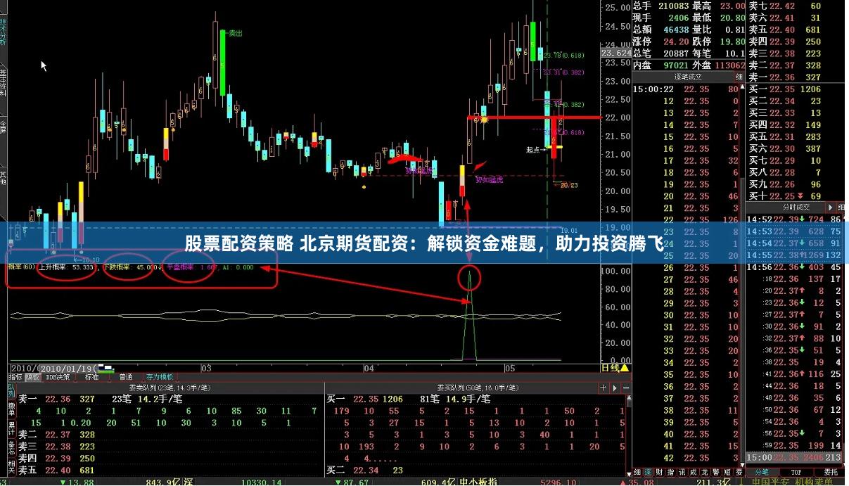 股票配资策略 北京期货配资：解锁资金难题，助力投资腾飞
