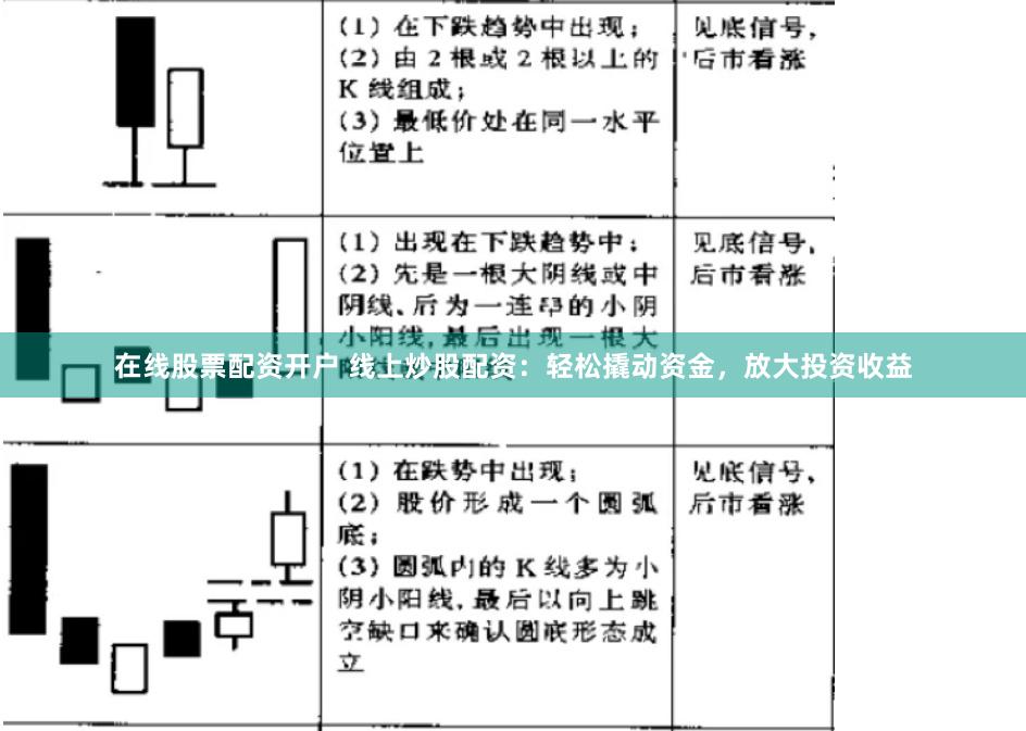 在线股票配资开户 线上炒股配资：轻松撬动资金，放大投资收益