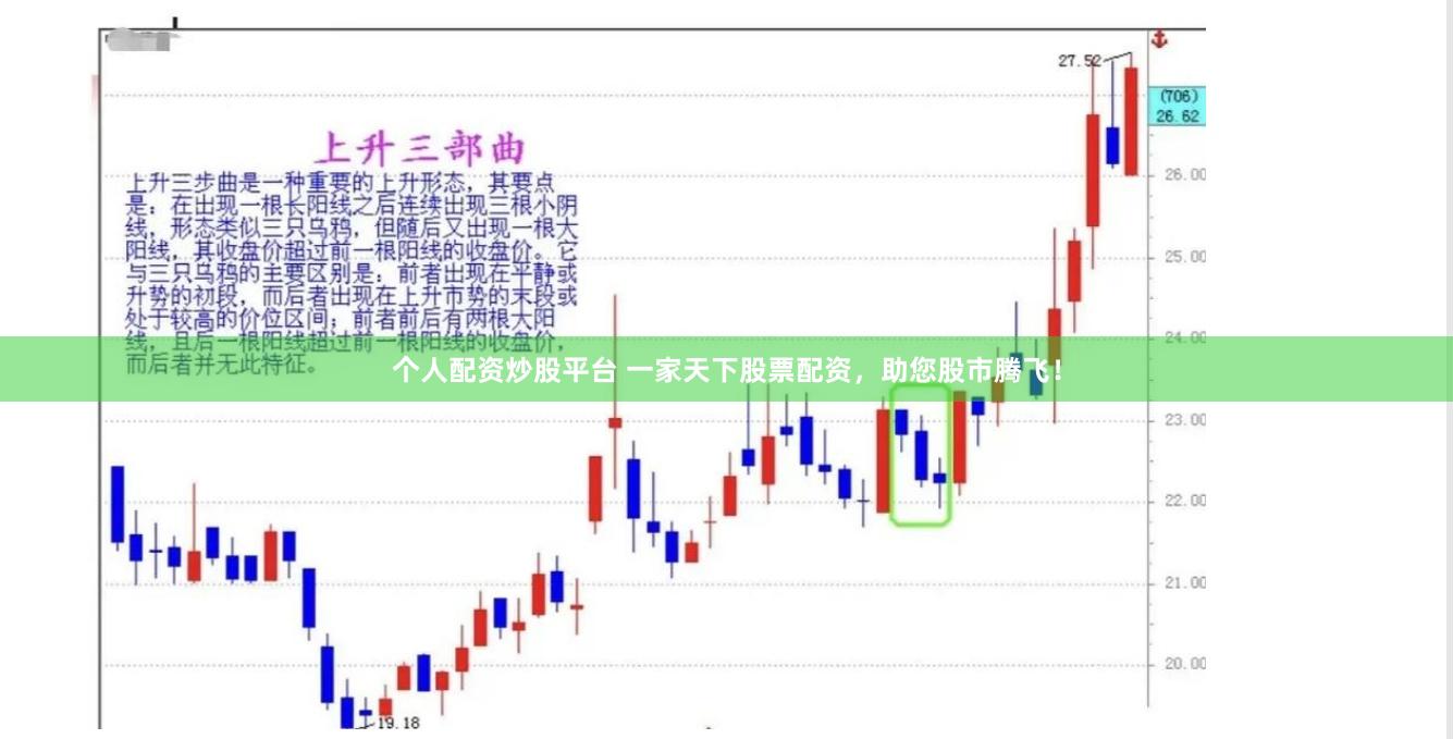 个人配资炒股平台 一家天下股票配资，助您股市腾飞！