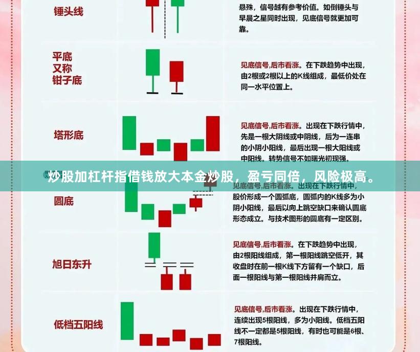 炒股加杠杆指借钱放大本金炒股，盈亏同倍，风险极高。