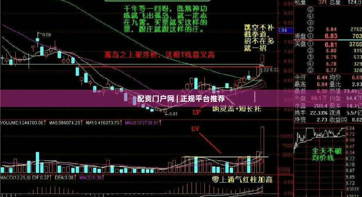配资门户网 | 正规平台推荐