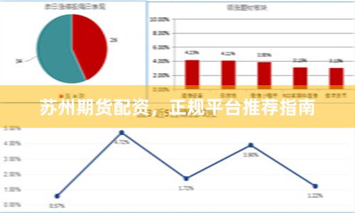 苏州期货配资，正规平台推荐指南